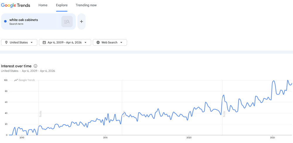Google search trend white oak cabinets