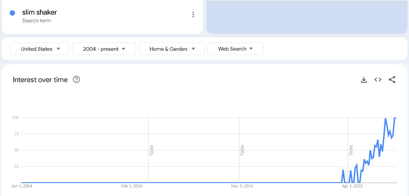 Google searches for slim shaker 